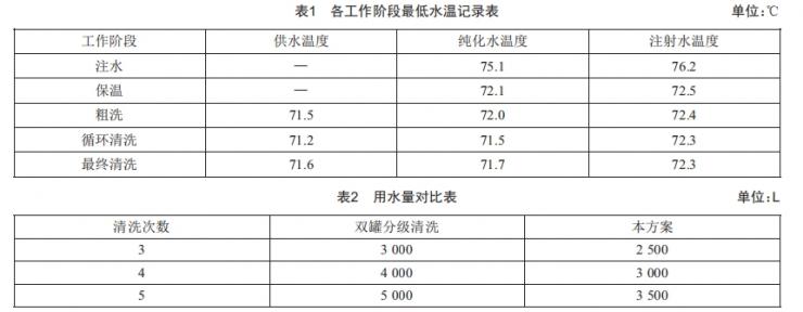 一種凍干機用清洗站系統(tǒng)的設計