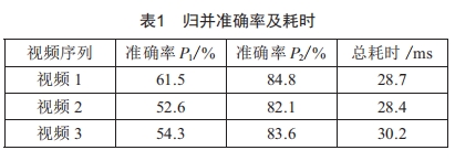 基于顏色相似和位移一致的運動目標歸并算法研究