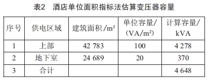 某國際酒店強電設(shè)計分析