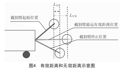 橫軸掘錨機(jī)進(jìn)尺在線測量系統(tǒng)研制