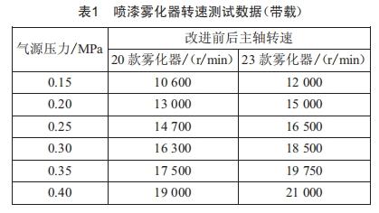 一種靜電噴漆霧化器的改進