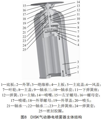 一種靜電噴漆霧化器的改進