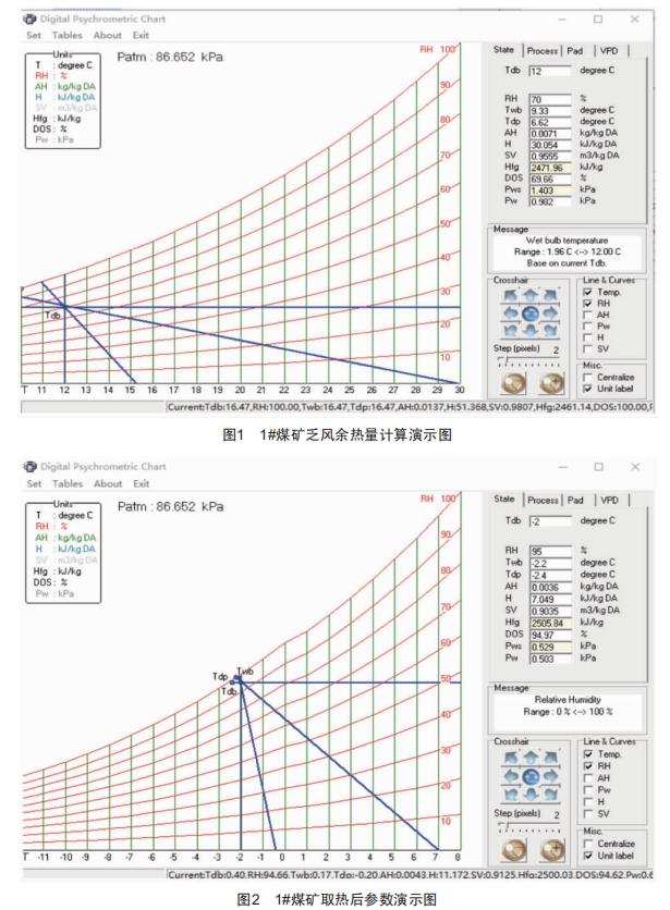 直冷式乏風(fēng)熱泵技術(shù)應(yīng)用實(shí)踐探討