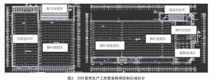 智能照明系統(tǒng)在煙葉打葉復(fù)烤生產(chǎn)工房的應(yīng)用