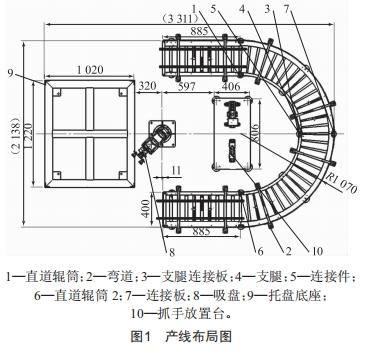 基于PLC與工業(yè)機器人的搬運碼垛自動化產(chǎn)線控制系統(tǒng)設(shè)計