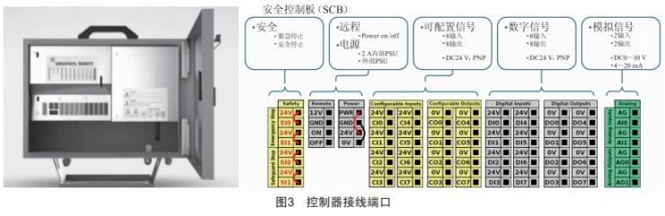 基于PLC與工業(yè)機器人的搬運碼垛自動化產(chǎn)線控制系統(tǒng)設(shè)計