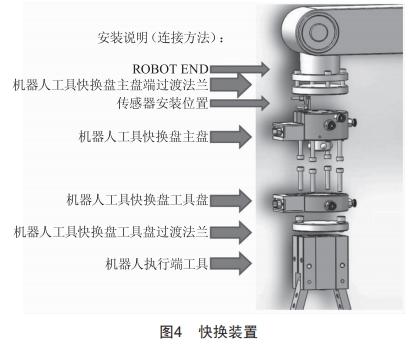 基于PLC與工業(yè)機器人的搬運碼垛自動化產(chǎn)線控制系統(tǒng)設(shè)計