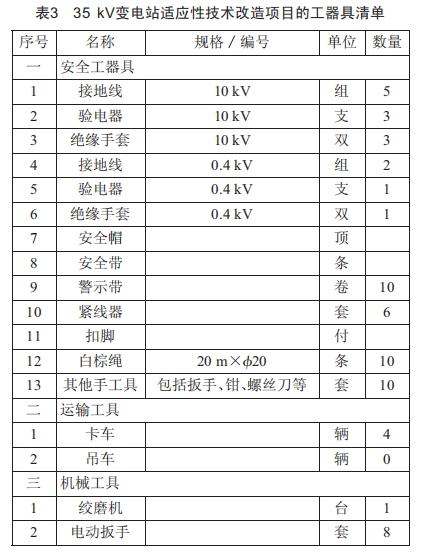 35kV變電所適應性技術(shù)改造方案研究