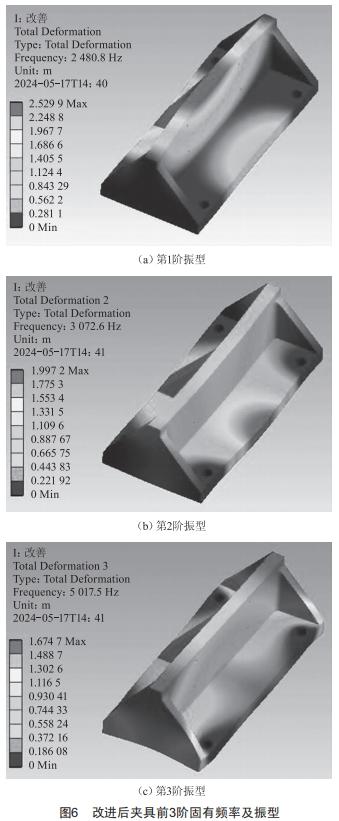 連接器及組件夾具隨機振動仿真設(shè)計