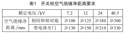 40. 5 kV小電流開關柜結構設計與溫升驗證