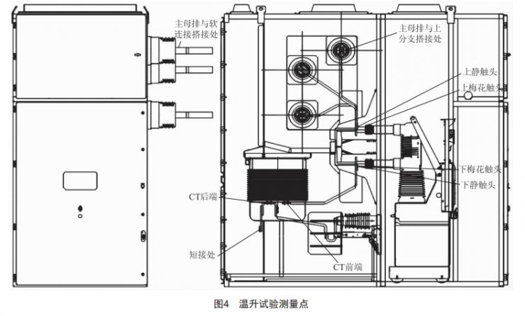 40. 5 kV小電流開關柜結構設計與溫升驗證