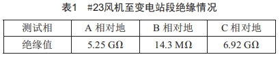 一起風(fēng)電場(chǎng)35 kV集電線路跳閘事件分析