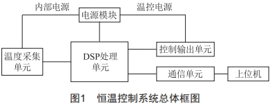 基于自適應(yīng)模糊PID控制的高精度溫控系統(tǒng)設(shè)計
