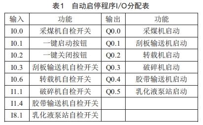 煤礦綜采工作面設(shè)備群自動啟停程序設(shè)計與開發(fā)