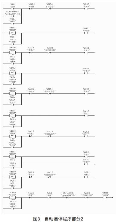 煤礦綜采工作面設(shè)備群自動啟停程序設(shè)計與開發(fā)