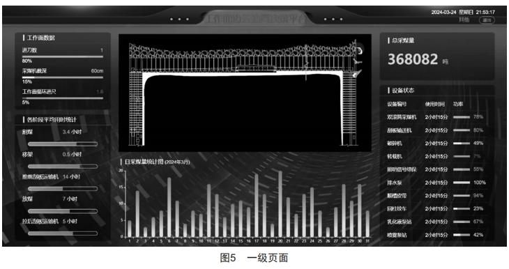 煤礦綜采工作面設(shè)備群自動啟停程序設(shè)計與開發(fā)