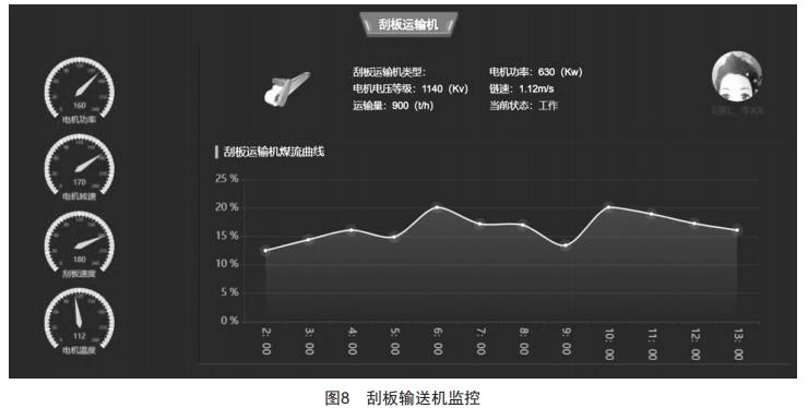 煤礦綜采工作面設(shè)備群自動啟停程序設(shè)計與開發(fā)
