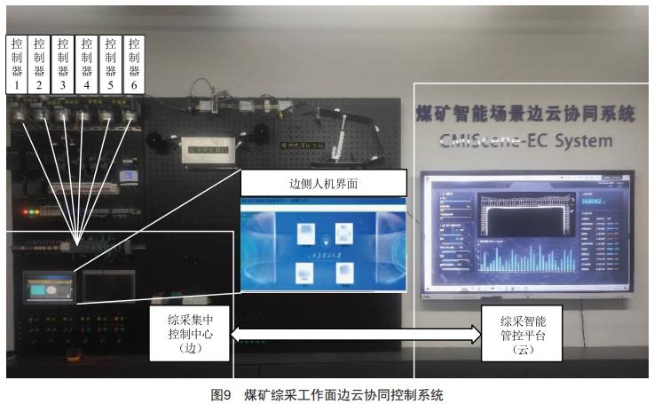 煤礦綜采工作面設(shè)備群自動啟停程序設(shè)計與開發(fā)
