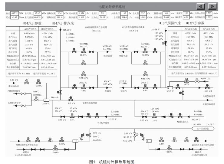 1 000 MW機組深度調峰技術分析與設想
