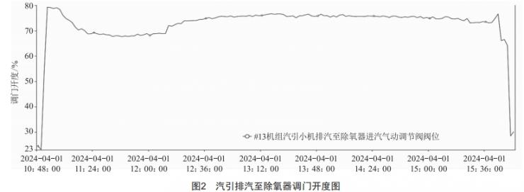 1 000 MW機組深度調峰技術分析與設想