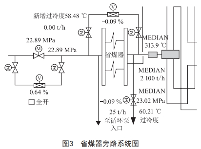 1 000 MW機組深度調峰技術分析與設想