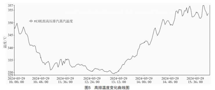 1 000 MW機組深度調峰技術分析與設想