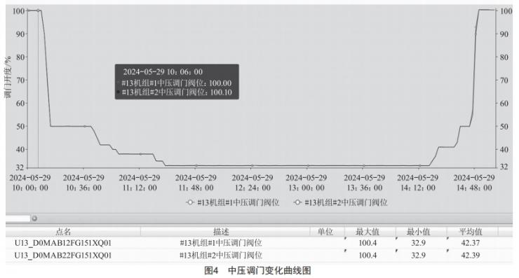1 000 MW機組深度調峰技術分析與設想