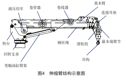 配電網(wǎng)架空線路施工多功能車(chē)的設(shè)計(jì)和應(yīng)用