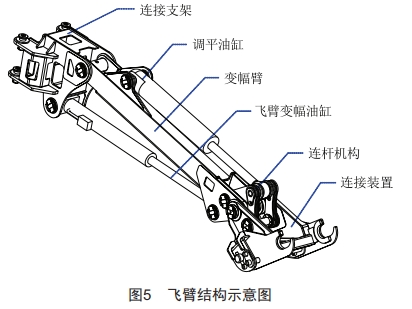 配電網(wǎng)架空線路施工多功能車(chē)的設(shè)計(jì)和應(yīng)用