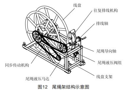 配電網(wǎng)架空線路施工多功能車(chē)的設(shè)計(jì)和應(yīng)用