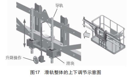 配電網(wǎng)架空線路施工多功能車(chē)的設(shè)計(jì)和應(yīng)用