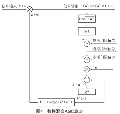 短波接收機(jī)模數(shù)混合AGC設(shè)計(jì)
