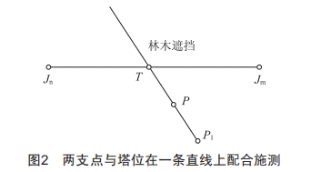 10 kV電力線路中GPS測量放點及全站儀組合使用新技能探究
