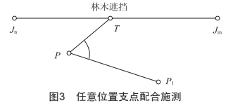 10 kV電力線路中GPS測量放點及全站儀組合使用新技能探究