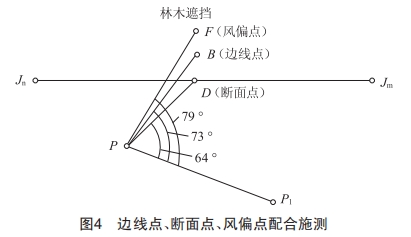 10 kV電力線路中GPS測量放點及全站儀組合使用新技能探究