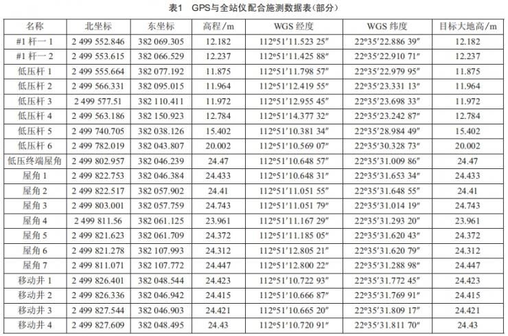 10 kV電力線路中GPS測量放點及全站儀組合使用新技能探究