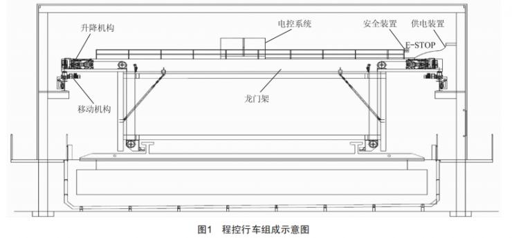 程控行車移動功能的控制設(shè)計與應(yīng)用