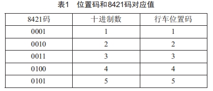 程控行車移動功能的控制設(shè)計與應(yīng)用