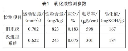 一種改進型乳化液過濾工藝研究