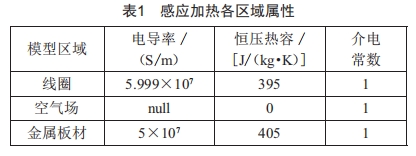 提升橫向磁通感應(yīng)加熱均勻性的參數(shù)設(shè)計(jì)方法研究