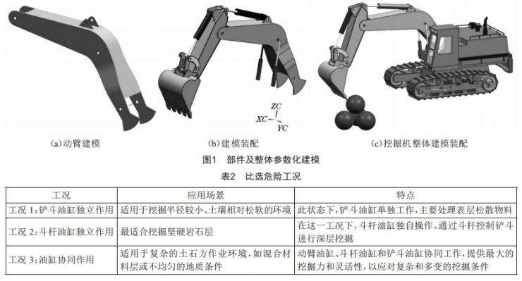 基于UG/ANSYS的液壓挖掘機(jī)動臂結(jié)構(gòu)優(yōu)化設(shè)計(jì)
