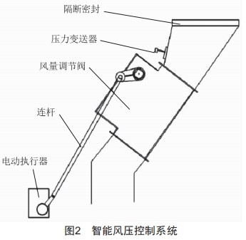 基于漏風(fēng)治理技術(shù)的360m3燒結(jié)機(jī)改造與應(yīng)用