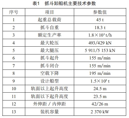 基于斷裂力學(xué)的抓斗卸船機(jī)鋼結(jié)構(gòu)疲勞壽命評估方法研究