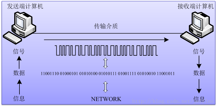 網(wǎng)絡(luò)安全及科技發(fā)展