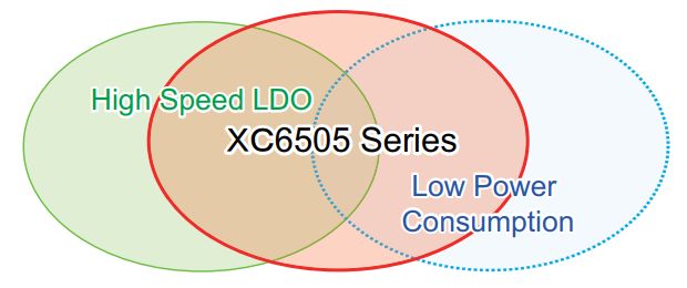 LDO電壓調(diào)整器負(fù)載瞬態(tài)響應(yīng)特性