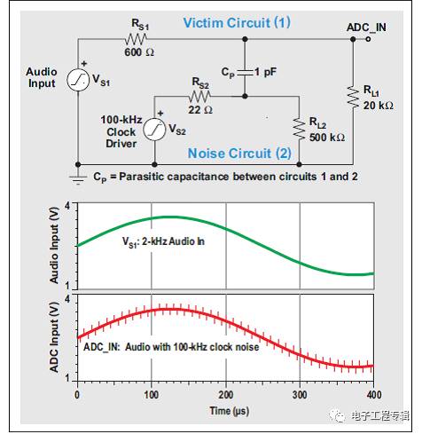 使用運(yùn)算放大器減少PCB上近場EMI