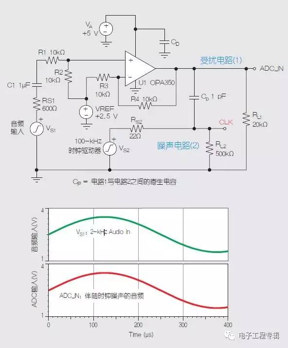 使用運(yùn)算放大器減少PCB上近場EMI
