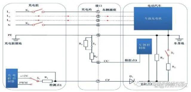 電動汽車快充、慢充的充電原理