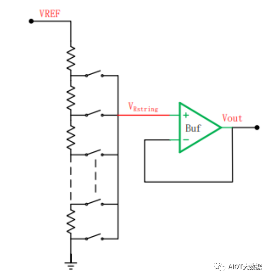電流輸出DAC對(duì)比電壓輸出DAC的優(yōu)勢(shì)