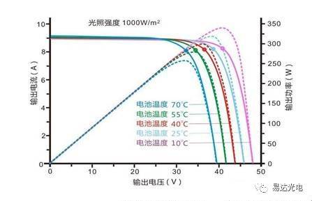 并離網(wǎng)光伏發(fā)電系統(tǒng)設(shè)計分析